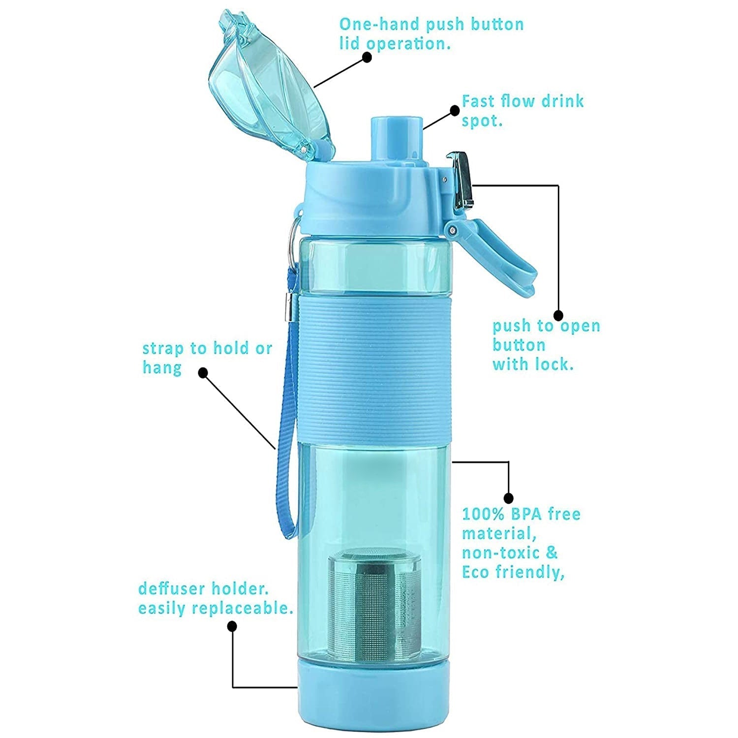 Alkaline Water Bottle, with Food Grade Plastic, Stylish and Portable (Particulates not included) Variety Bazaar