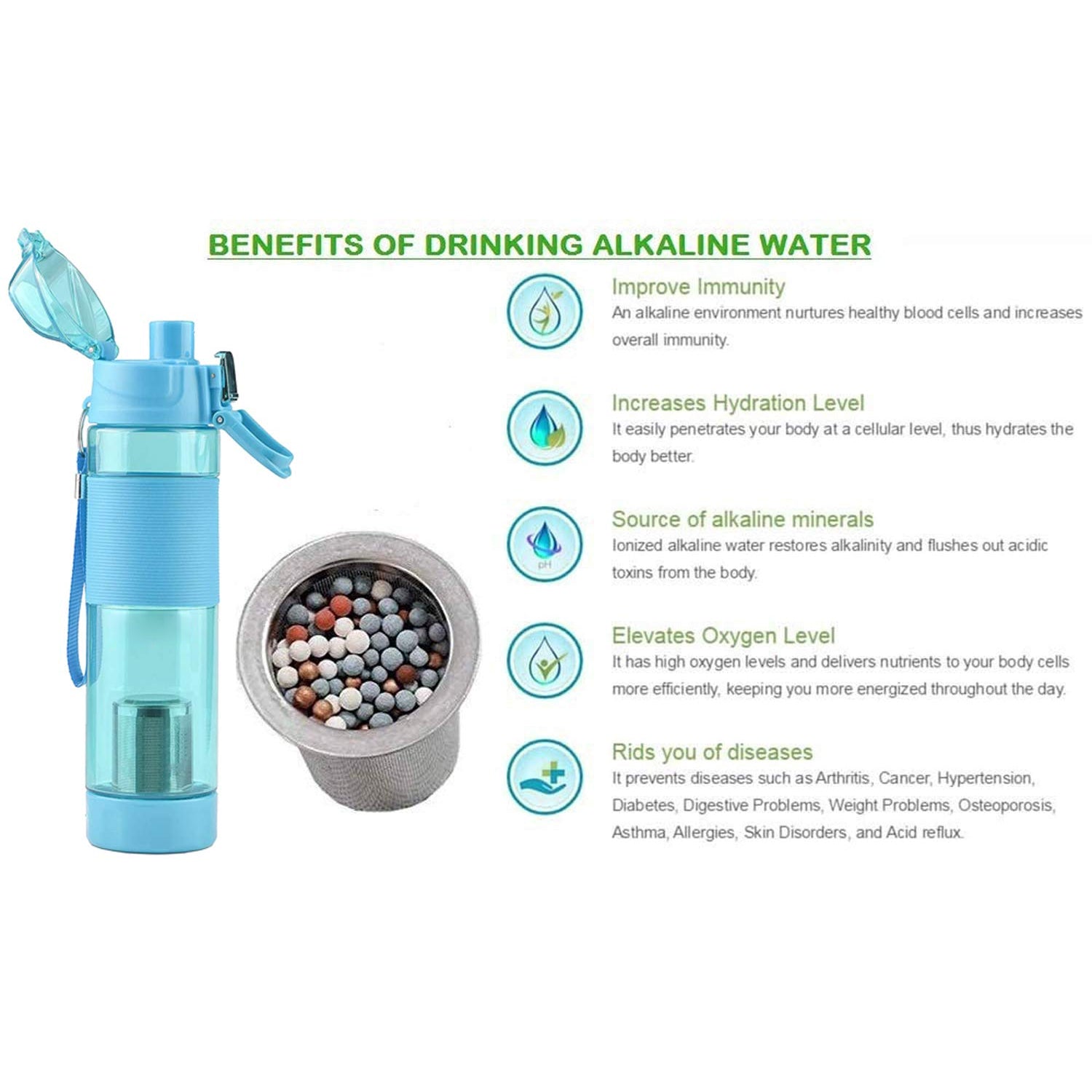 Alkaline Water Bottle, with Food Grade Plastic, Stylish and Portable (Particulates not included) Variety Bazaar